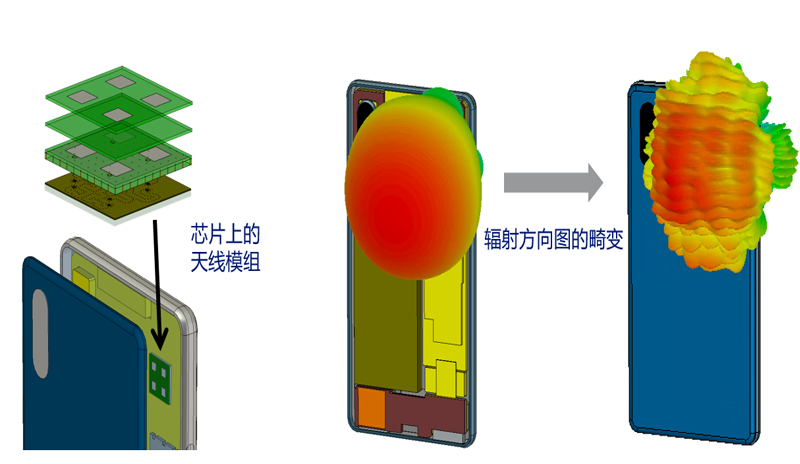 达索电磁场仿真软件CST介绍和购买