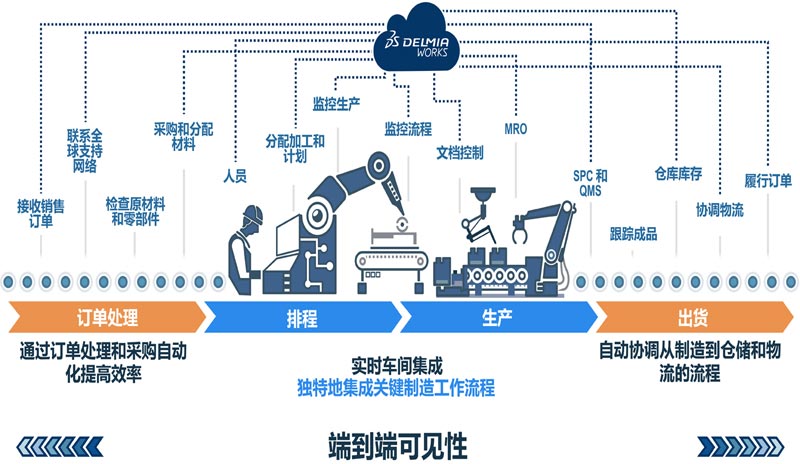 DELMIAWorks Manufacturing ERP—中端市场制造商的首选解决方案