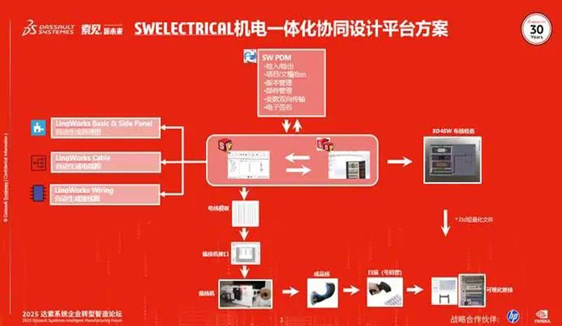 SOLIDWORKS Electrical：机电协同设计与制造的智能革命