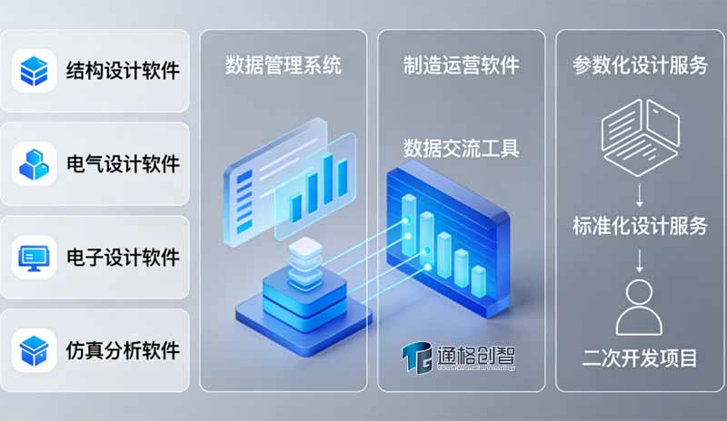在华东华中，如何找到正版SOLIDWORKS、CATIA等软件的本地代理商与合理价格？