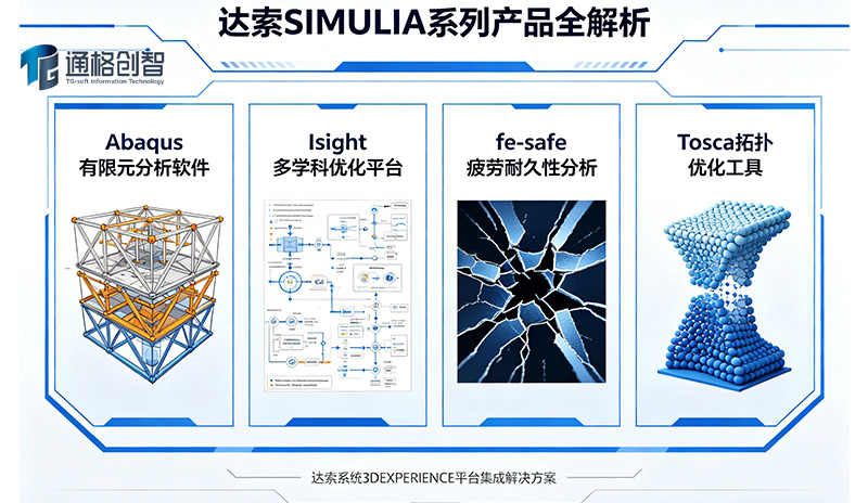 达索 SIMULIA 系列产品全解析｜通格创智官方授权增值服务商