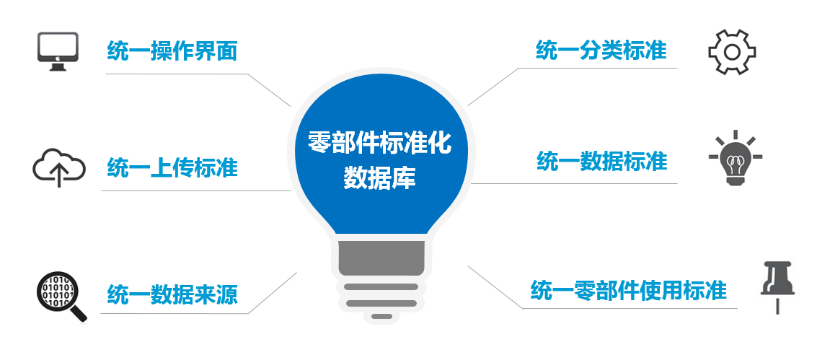 企业标准化
