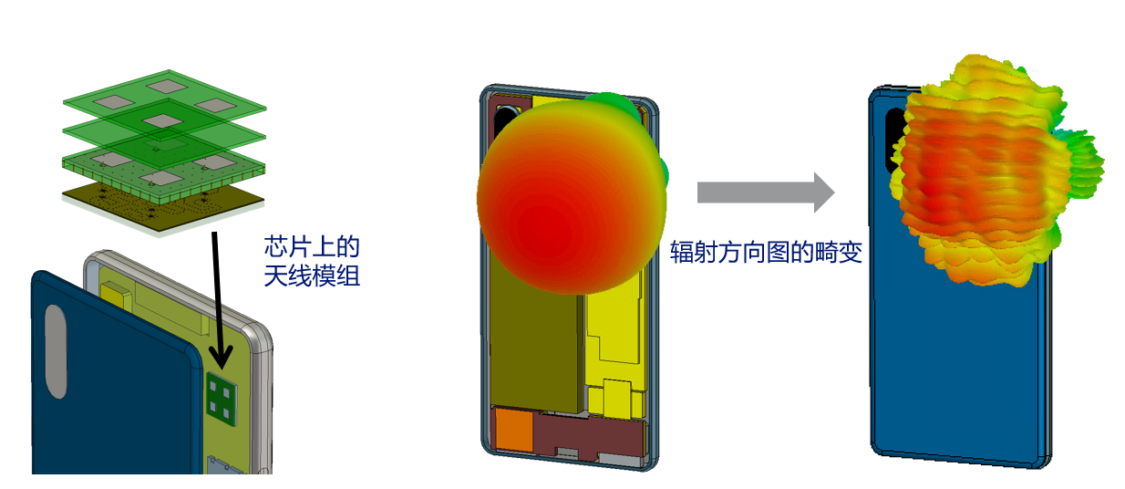 毫米波天线的集成设计